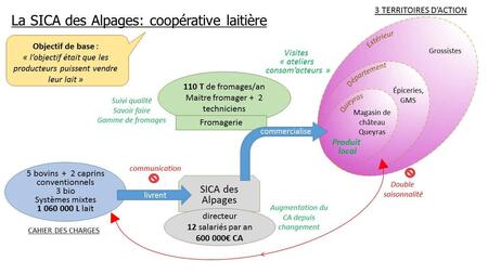 Fiche Didactique 1 Page Reloca