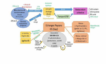 fiche-didactique-2-relocalisation-alimentaire