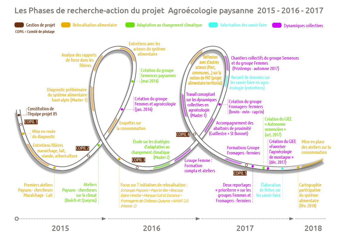 Agroeco Pay Recherche Action 2015 2017 V2